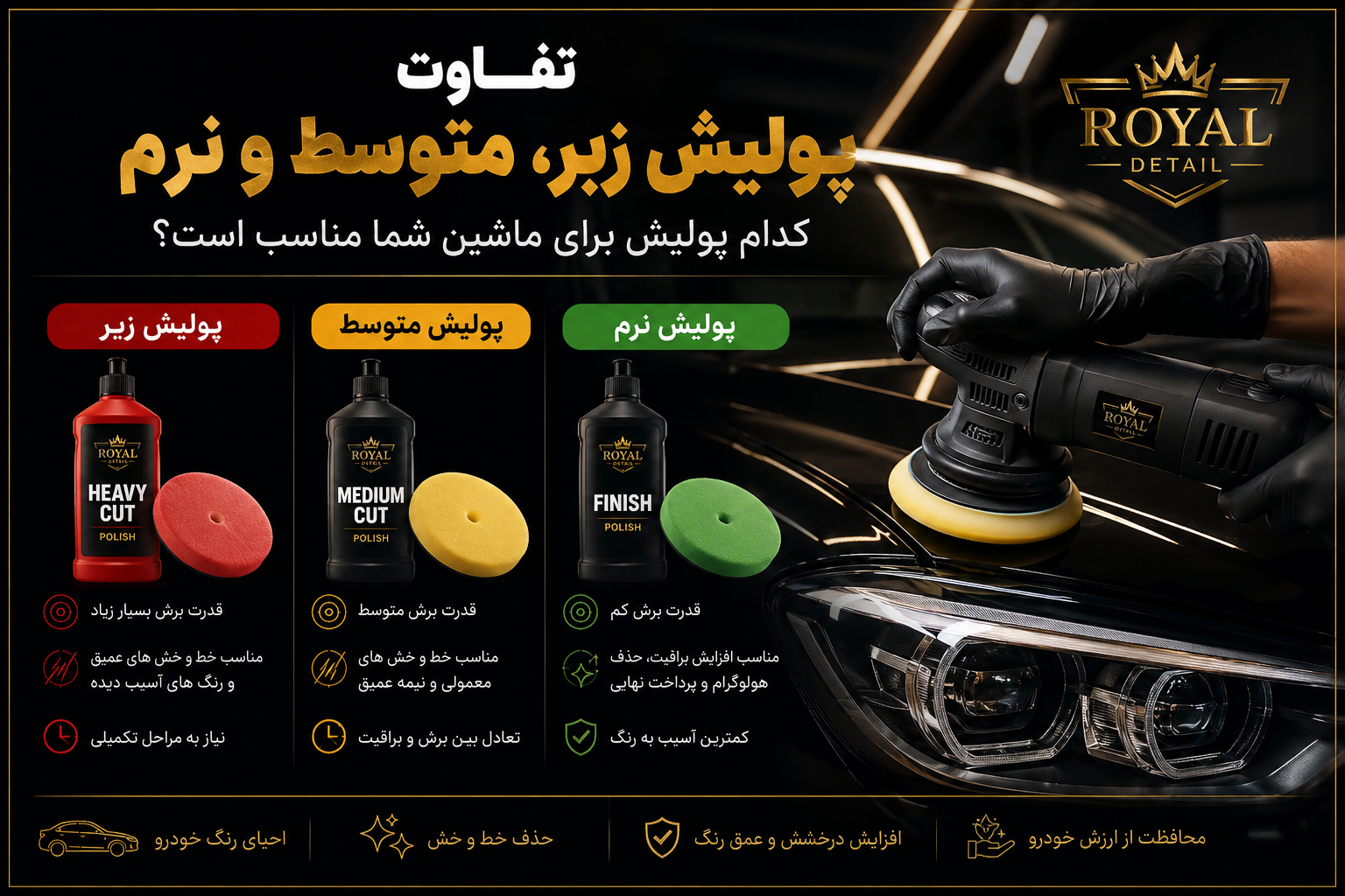 تفاوت پولیش زبر، متوسط و نرم خودرو؛ مقایسه انواع پولیش برای رفع خط و خش و افزایش براقیت بدنه